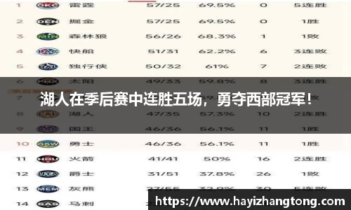 湖人在季后赛中连胜五场，勇夺西部冠军！