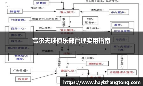高尔夫球俱乐部管理实用指南