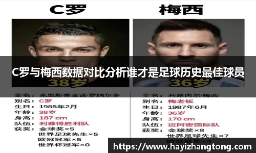 C罗与梅西数据对比分析谁才是足球历史最佳球员